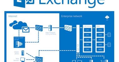 Stire din Tehnologie : Atacurile asupra utilizatorilor Microsoft Exchange aproape că s-au triplat luna trecută
