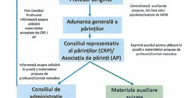 Scandalul auxiliarelor! "De acum înainte, experții în educație sunt părinții" - 2