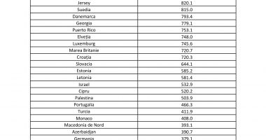 Se reiau zborurile către și dinspre Marea Britanie - 2