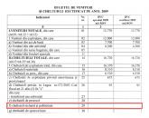 Stire din Politică-Administrație : Nu există hotărâri de consiliu care să fi autorizat contractele de publicitate ale lui Mazăre