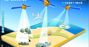 Stire din Actualitate : China și-a lansat sistemul comercial de navigație prin satelit, Beidu