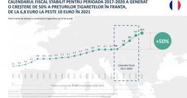 Piața de țigarete ilicite continuă să crească în UE, din cauza țigărilor contrafăcute de pe piața franceză, potrivit unui nou studiu realizat de KPMG - 4