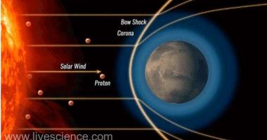 Stire din Actualitate : EVENIMENT ASTRONOMIC! Aurore în ultraviolet, pe Marte