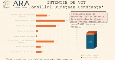 Primari, locomotivă pentru partid. Cum se votează la Medgidia, Mangalia și Năvodari pentru Consiliul Județean - 2