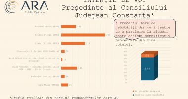 Primari, locomotivă pentru partid. Cum se votează la Medgidia, Mangalia și Năvodari pentru Consiliul Județean - 3