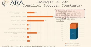 Primari, locomotivă pentru partid. Cum se votează la Medgidia, Mangalia și Năvodari pentru Consiliul Județean - 4