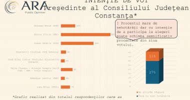 Primari, locomotivă pentru partid. Cum se votează la Medgidia, Mangalia și Năvodari pentru Consiliul Județean - 5