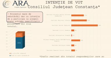 Primari, locomotivă pentru partid. Cum se votează la Medgidia, Mangalia și Năvodari pentru Consiliul Județean - 6