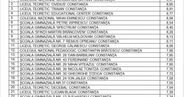 Stire din Cultură-Educație : Ierarhia unităților de învățământ constănțene, pe baza mediilor de la Evaluarea Națională 2024