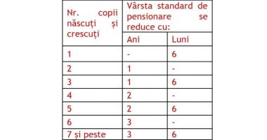 Femeile cu copii se vor putea pensiona mai repede. Cum arată bonificațiile din proiectul legii pensiilor - 2