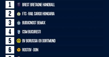 Stire din Sport : Handbal, Liga Campionilor / CSM Bucureşti, în Grupa A, alături de Brest, Ferencvaros şi Dortmund