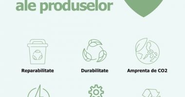 Stire din Social : Orice produs electronic introdus pe piaţa UE va avea pașaport digital. Ce reprezintă noul document