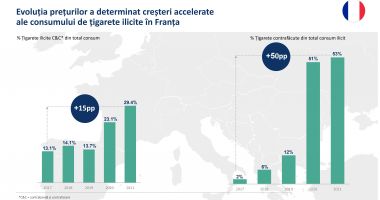 Piața de țigarete ilicite continuă să crească în UE, din cauza țigărilor contrafăcute de pe piața franceză, potrivit unui nou studiu realizat de KPMG - 3