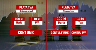 Stire din Economie : Fiscul nu și-a făcut temele privind plata defalcată a TVA