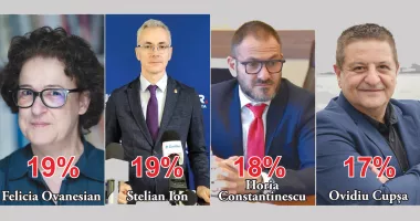 Stire din Politică-Administrație : Luptă strânsă pentru Primăria Constanța. Patru candidați despărțiți de doar câteva procente