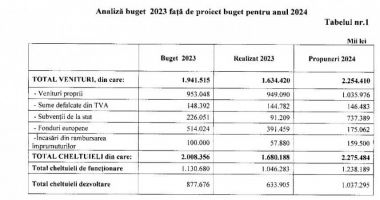 Bugetul Constanței, în dezbatere publică. Pe ce vrea să cheltuiască administrația banii cetățenilor - 2