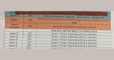 Europol: "Oare pe cine ar deranja mai multe echipaje rutiere în Constanța?!". Inspectoratul de Poliţie vine cu explicaţii - 2