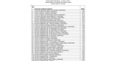 Jale! Rezultate sub așteptări la Evaluarea Națională. Prea mulți elevi constănțeni nu au atins media 5 - 3