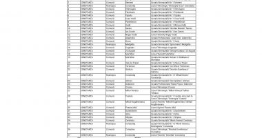 Programul "Masa sănătoasă", la cheremul guvernanților! Pregătiri pe repede-înainte cu doar 15 lei alocaţi elevilor - 3