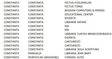 Beneficiarii constănțeni ai primelor didactice, dezamăgiți de prima listă a magazinelor care le acceptă plata - 3