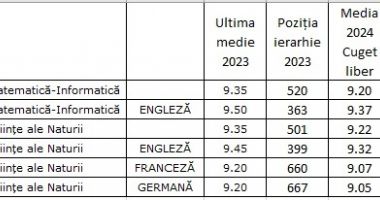 Barometrul ”Cuget Liber” pentru admiterea 2024 în liceu, comentat de părinți - 4