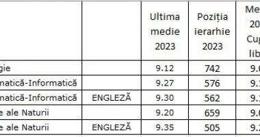 Barometrul ”Cuget Liber” pentru admiterea 2024 în liceu, comentat de părinți - 5