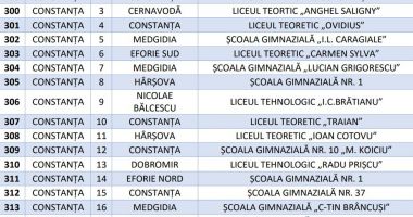 Mereu inventivi! Ca să nu mai afle părinții când chiulesc, unii elevi „păcălesc” chiar și cataloagele electronice - 2