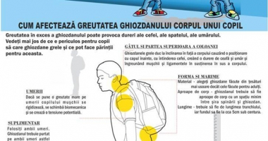 Ghiozdanul de coșmar! "Este o gravă problemă, copiii noștri sunt în suferință" - 3