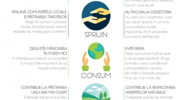 Ghidul turistului responsabil. Ce-i de făcut pentru educarea călătorului român - 2