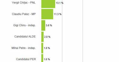 CONSTANȚA, TU CU CINE VOTEZI? CE PRIMAR ÎȘI DORESC CONSTĂNȚENII - 3