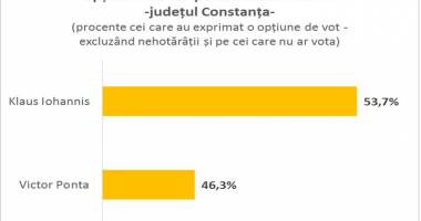 EXCLUSIV SONDAJ DE OPINIE / Pe cine vrea Constanța președinte - 2