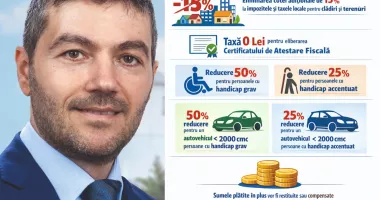 Stire din Politică-Administrație : Edilul George Scupra propune eliminarea și reducerea unor taxe locale în orașul Ovidiu