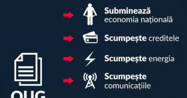 Stire din Economie : Iată cum va fi modificată OUG 114