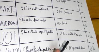 Stire din Cultură-Educație : Importanța Educației financiare pentru învățământul primar