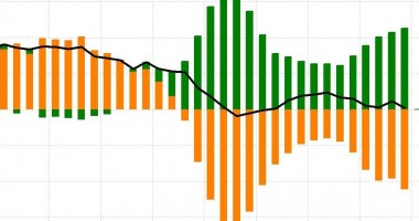 Stire din Economie : 0,8%, inflația în zona euro, în luna februarie