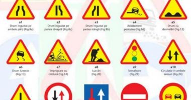 Stire din Economie : Investigații pe piața mijloacelor de semnalizare rutieră