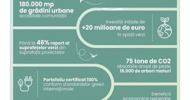 25 ani de IULIUS: opt proiecte regionale, peste 1.000 de branduri și 73 milioane de vizite pe an. Compania ieșeană își consolidează poziția de lider în retailul românesc - 4