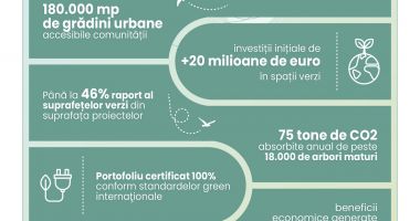 25 ani de evenimente memorabile în rețeaua Iulius Mall și proiectele de regenerare urbană Palas Iași și Iulius Town Timișoara - 9