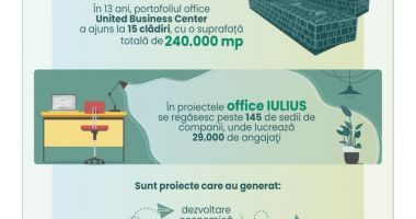 25 ani de IULIUS - impact important în dezvoltarea segmentului office din România - 4