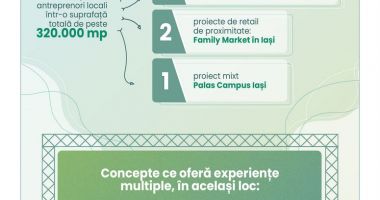 25 ani de IULIUS: opt proiecte regionale, peste 1.000 de branduri și 73 milioane de vizite pe an. Compania ieșeană își consolidează poziția de lider în retailul românesc - 5