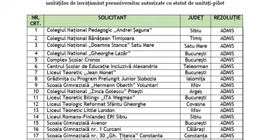 OFICIAL de la Ministerul Educației. Care este singura unitate din județ în programul pilot 2026–2027 - 2