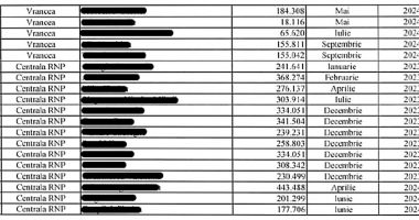 Ministrul Mediului a convocat conducerea Romsilva în ședință. Primele la pensionare, o practică veche - 2