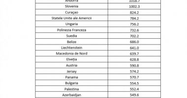 A fost actualizată lista țărilor cu risc epidemiologic - 2