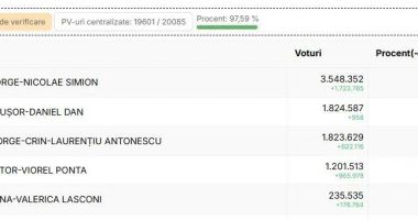 Răsturnare de situație! Nicușor Dan l-a depășit pe Crin Antonescu și merge în turul doi! Candidatul Coaliției se recunoaște înfrânt! - 2