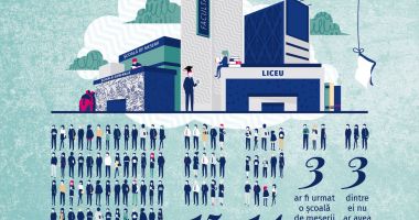 Stire din Cultură-Educație : Oferta educațională pentru 2019 - 2020, prezentată la Târgul de primăvară