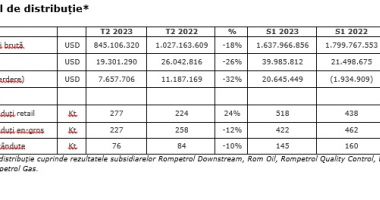 Rezultate operaționale bune pentru Rompetrol Rafinare, în prima jumătate a lui 2023 - 6