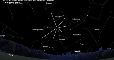 Stire din Cultură-Educație : Ce fenomene astronomice  se pot vedea în luna august