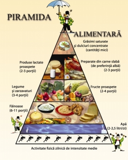 Stire din Sănătate : Piramida nutrițională,  cea mai bună dietă!  Urmeaz-o și tu!