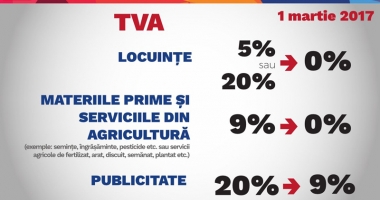 Stire din Politică-Administrație : Măsurile fiscale promise de PSD, aplicate  de la 1 februarie