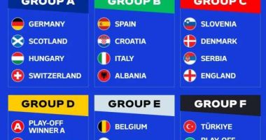 Fotbal: România, în grupă cu Belgia, Slovacia şi câştigătoarea play-off-ului B, la EURO 2024